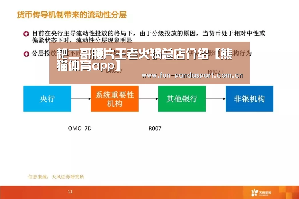 耙二哥腰片王老火锅总店介绍【熊猫体育app】(图1) 熊猫体育app